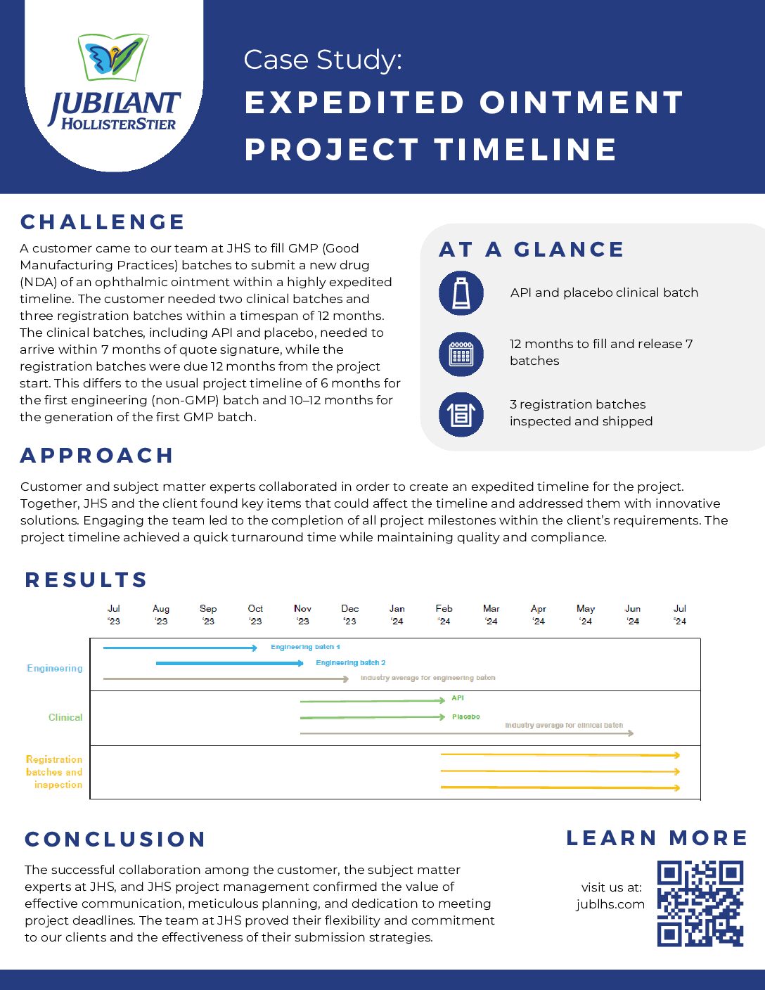 Expedited Ointment Project Timeline